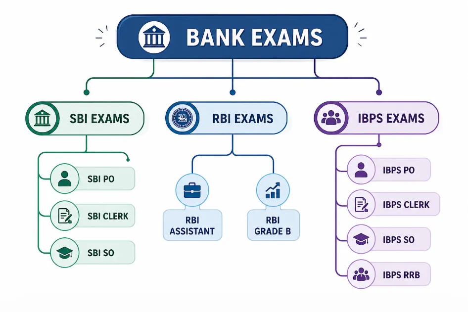 bank exam image