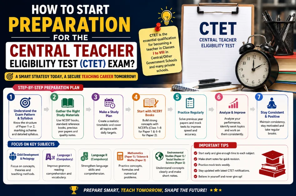 Preparation for the Central Teacher