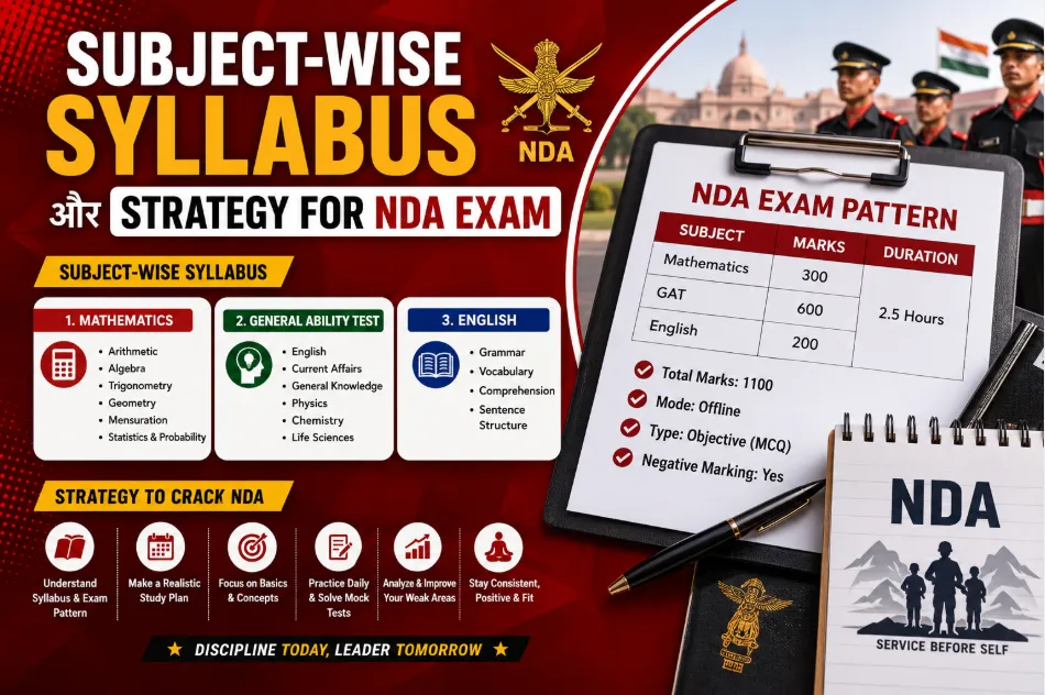 Subject-wise Syllabus